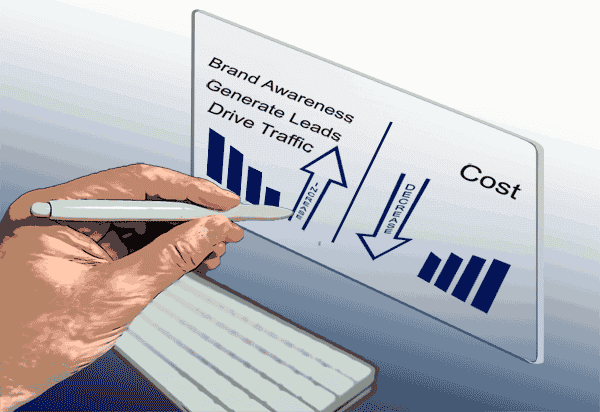 Deciding Between Affordable or Extensive Marketing Strategy on a Computer Device